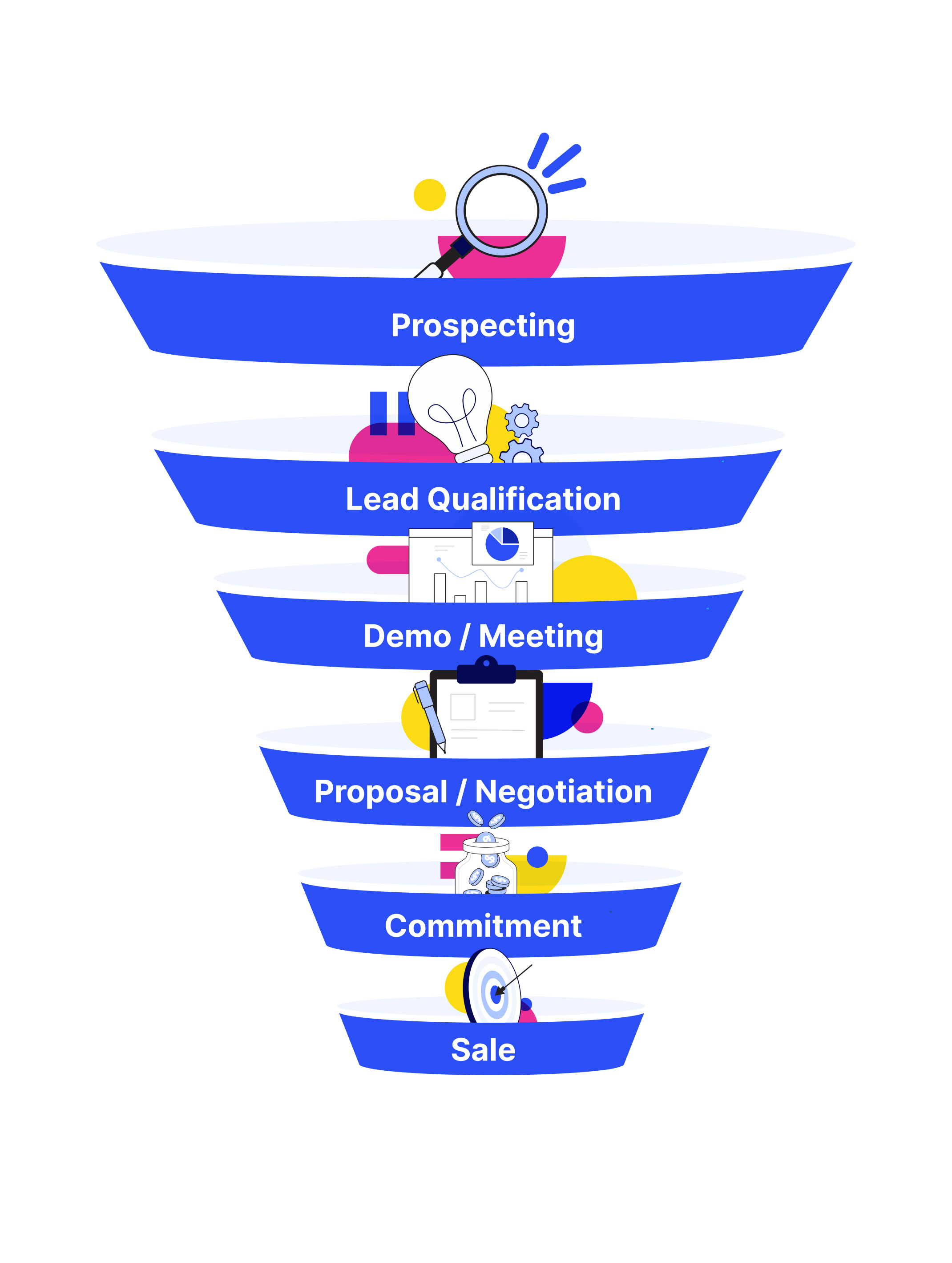 Sales Pipeline vs Sales Funnel: Find the Difference | Varicent