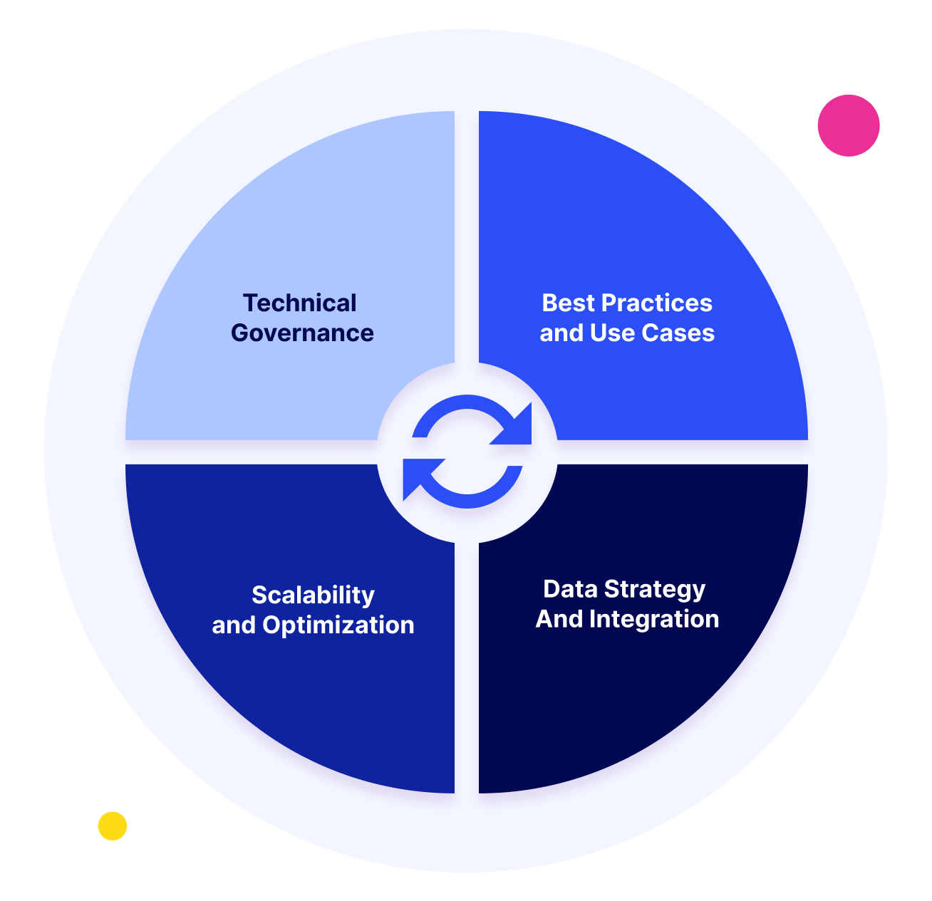 solution-services-varicent