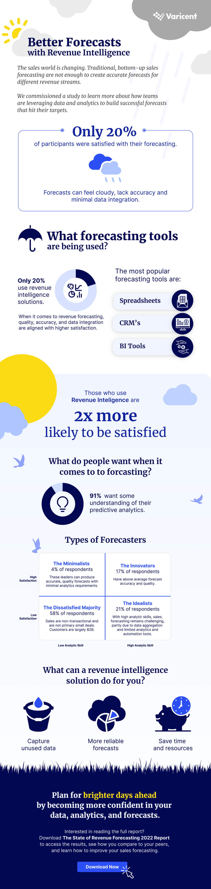 sales-forecasting-tools